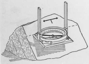 Messung des Schichtenstreichens, Schema (Willis) : Geologie | Tektonik | Lagerungsformen der Gesteine