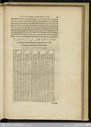 TABELLA APERIENS Analogiam milliarium ad gradus parallelorum gradatim decrescentium.