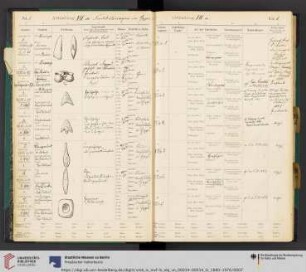 Abtheilung: VII a Nachbildungen in Gips