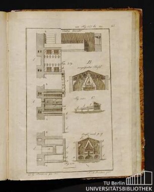 Von Fig. 217 bis 220.