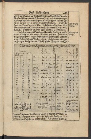 Characteres Linguae Arabicae, Persicae & Turcicae