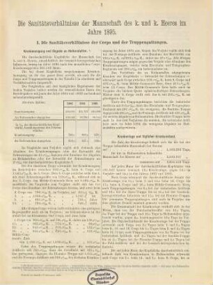 Statistik der Sanitätsverhältnisse der Mannschaft des K.u.K. Heeres. 1895