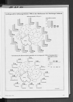 Landtagswahl in Schleswig-Holstein 1996 in den Wahlkreisen des Hamburger Umlands