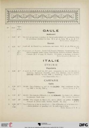 Italie (Nr. 4-189)