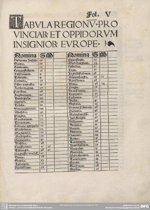TABULA REGIONU PRO VINCIAR ET OPPIDORUM INSIGNIOR EUROPE