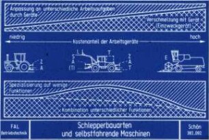 Schlepperbauarten und selbstfahrende Maschinen