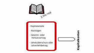 BWL-Glossarbegriff / Eigenkapital