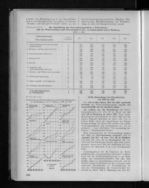 Schaubild 4: Die Entwicklung der Wertschöpfung nach Wirtschaftsbereichen im Bundesgebiet und in Hamburg 1950 bis 1955