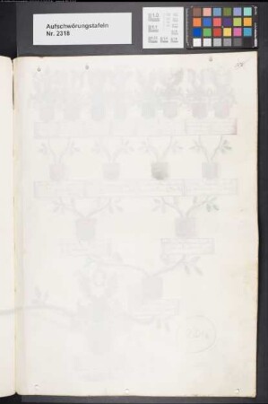 Proband: Wrede, Christian Maria Anton von; Vater: Wrede, Ferdinand Karl von; Mutter: Asseburg, Clara Lucia von der: Münster, Domkapitel