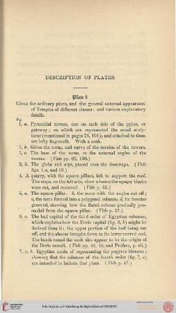 Description of Plates