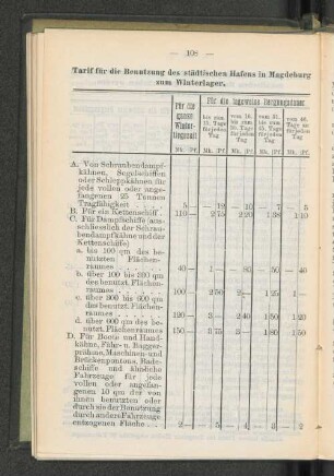 Tarif für die Benutzung des städtischen Hafens in Magdeburg zum Winterlager.