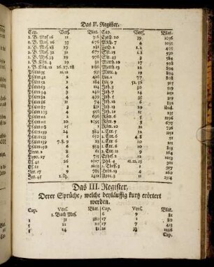 Das III. Register, Derer Sprüche, welche beyläuffig kurtz erörtert werden
