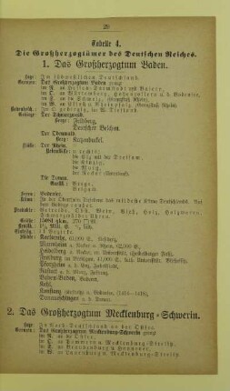 Tabelle 4. Die Großherzogtümer des Deutschen Reiches
