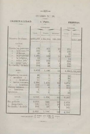 Cuadro. no. 26. Criminalidad. Filipinas