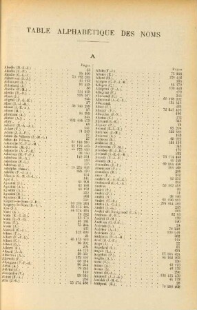 Table alphabétique des Noms