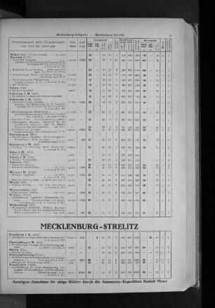 Mecklenburg-Strelitz