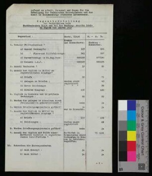 Gegenüberstellung der Verhältnisse beim Norddeutschen Lloyd und bei der Hamburg-Amerika Linie zu Beginn des jahres 1913