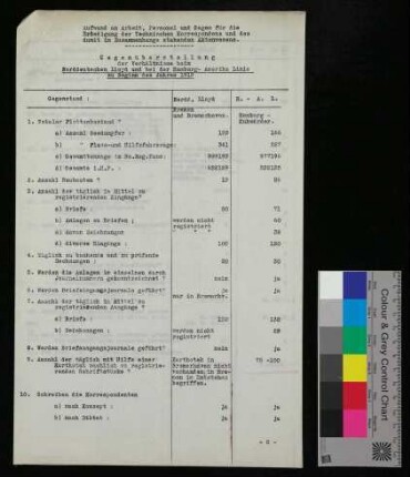 Gegenüberstellung der Verhältnisse beim Norddeutschen Lloyd und bei der Hamburg-Amerika Linie zu Beginn des jahres 1913
