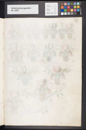 Proband: Nagel, Franz Ferdinand von; Vater: Nagel, Edmund Friedrich Levin von; Mutter: Tastungen, Anna Johanna Rosina Antonetta von: Münster, Domkapitel