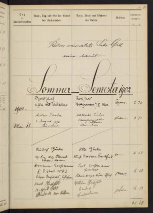 Sommersemester 1902 bis Wintersemester 1902/1903. Rektorat Julius (von) Grill