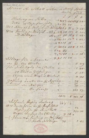 Abrechung diverser Musikalien : 1825