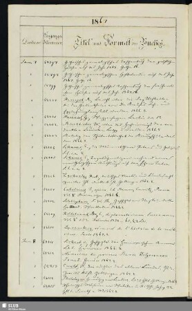 1867: 7. Januar - 20. December (Nrn. 48797-50434)