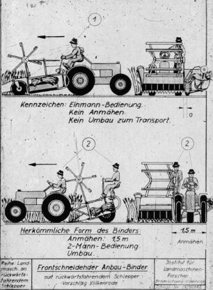 Frontschneidender Anbau-Binder auf rückwärtsfahrendem Schlepper (Vorschlag Völkenrode)