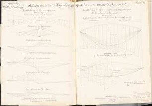Hafenanlage mit Hafenbahn an der Unterspree, Berlin Schinkelwettbewerb 1888: Brücken über die Hafeneinfahrten. Kräftepläne 1:50