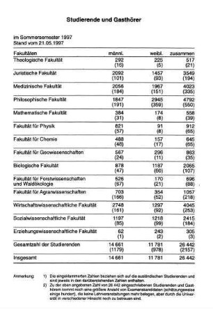 Studierende und Gasthörer