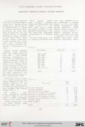 Historycy sztuki w Polsce. Wyniki ankiety