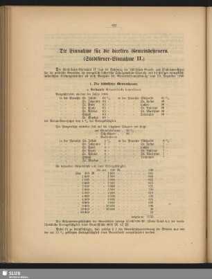 Die Einnahme für die direkten Gemeindesteuern. (Stadtsteuer-Einnahme II)