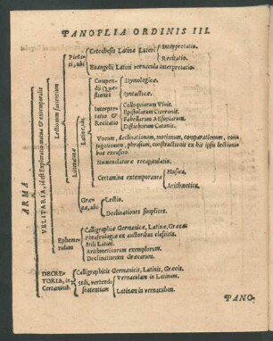 Panoplia Ordinis III.