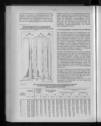 Schaubild 2: Die Stimmenanteile der drei im Landesparlament vertretenen Parteien nach der Hochschätzung von Teilergebnissen bei den Bürgerschaftswahlen 1970 und 1966