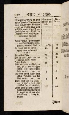 110, Eintrag