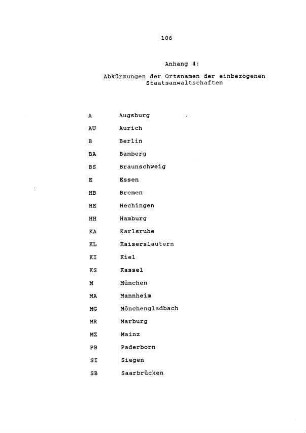Anhang 4: Abkürzungen der Ortsnamen der einbezogenen Staatsanwaltschaften