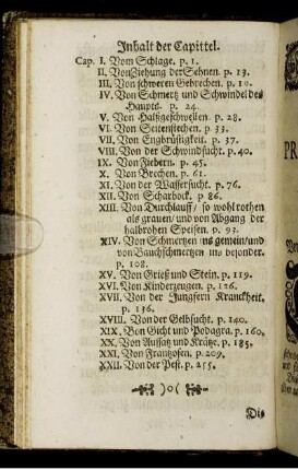 Inhalt der Capittel.