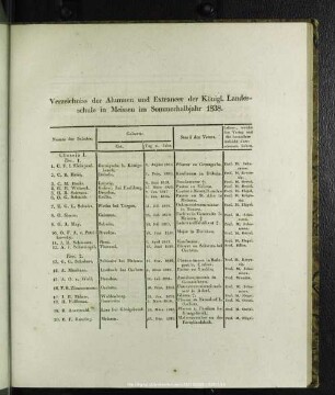 Verzeichniss der Alumnen und Extraneer der Königl. Landesschule in Meissen im Sommerhalbjahr 1838