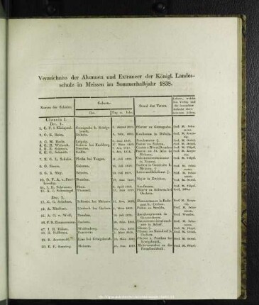 Verzeichniss der Alumnen und Extraneer der Königl. Landesschule in Meissen im Sommerhalbjahr 1838