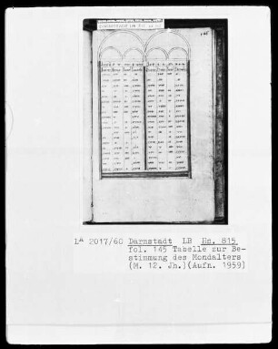 Sammelhandschrift — Hermann der Lahme, Computus Abbreviatus — Tabelle zur Bestimmung des Mondalters, Folio 107 verso