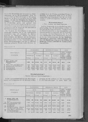 Übersicht 6: Wirtschaftseinheiten und Arbeitsstätten in der Abteilung 5