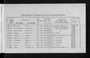 Hamburger Hochsee-Fischerei-Dampfschiffe.