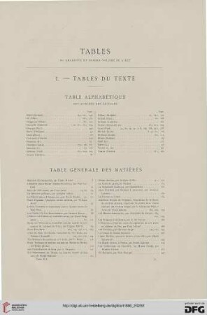 Tables du quarante et unième volume de L'Art
