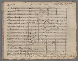 The Gypsy's warning, Ouvertüre, arrangiert, Militärmusik, HenK WoO 8. - BSB Mus.Schott.Ha 5511