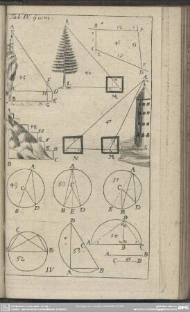 Tab. IV. Geom.