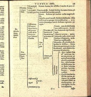 Tabula LXVI.