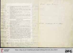 Ostasiatische Kunst (168-182)