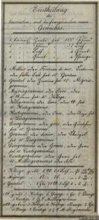 XIV. Vergleichungs-Supporto- und Interesse-Tabellen