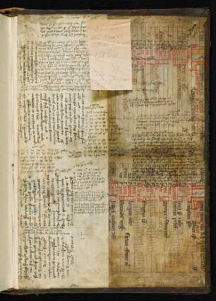 Astronomisch-astrologische und komputistische Notizen (s.a vorderer Spiegel)