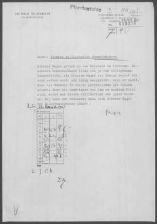 Rommelshausen: Visitationsbericht mit Pfarrbericht 1963