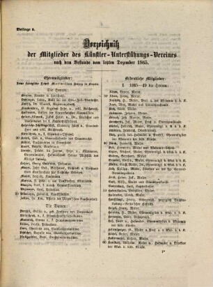 Bericht über den Bestand und das Wirken des Vereins zur Unterstützung Unverschuldet in Noth Gekommener Künstler und deren Relikten im Jahre .... 1865
